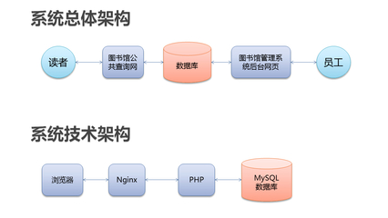 量化交易学习与软硬件技术开发全攻略