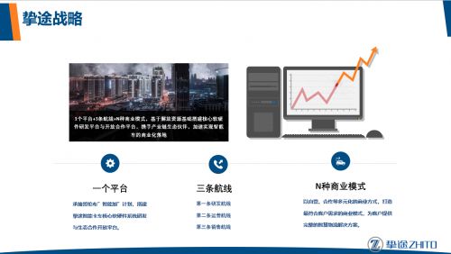 商用车必将成为自动驾驶落地的先行者——访挚途科技郭立群博士谈软硬件技术开发
